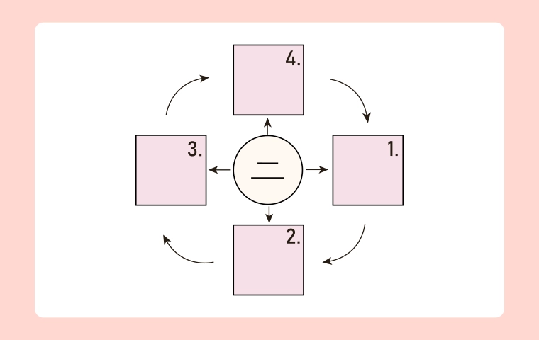 How to Create a Graphic Organizer Easily: A Step-by-Step Guide